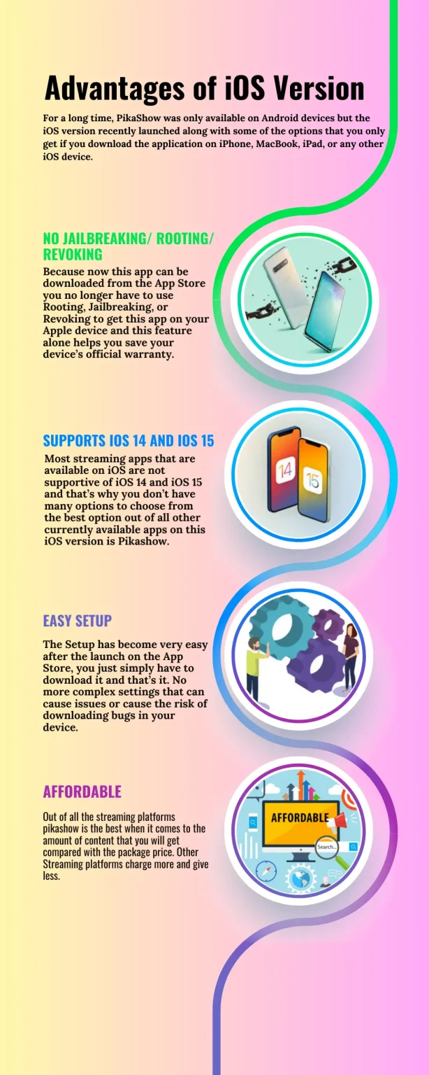 White Minimal Online Marketing Steps Infographic 2